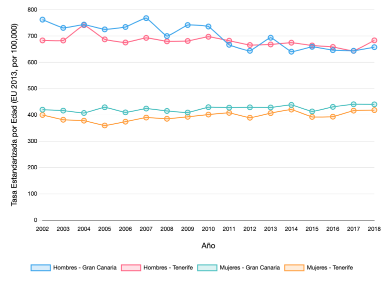 incidencia de cáncer